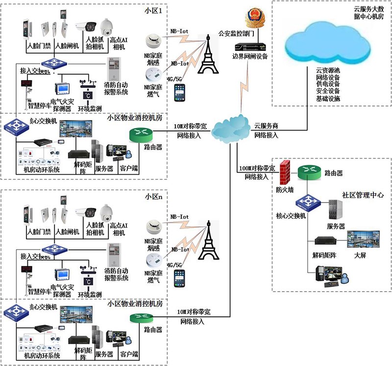 智慧社区系统图改.jpg